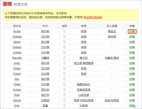 線上取名|司康取名網